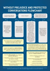 Without Prejudice & Protected Conversations Flowchart