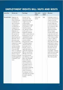 Summary of Employment Rights Bill